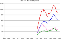 Alger-park-crc-members