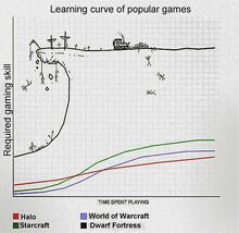LearningCurve