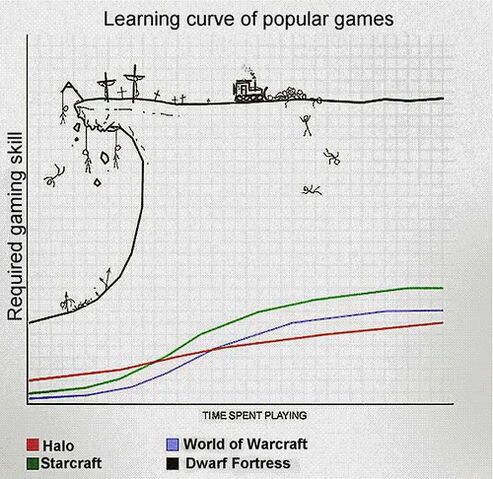 Archivo:LearningCurve.jpg