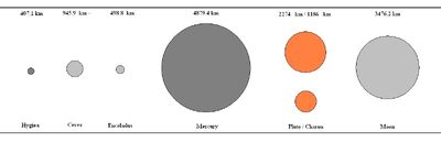 CeresAndOtherSizes1