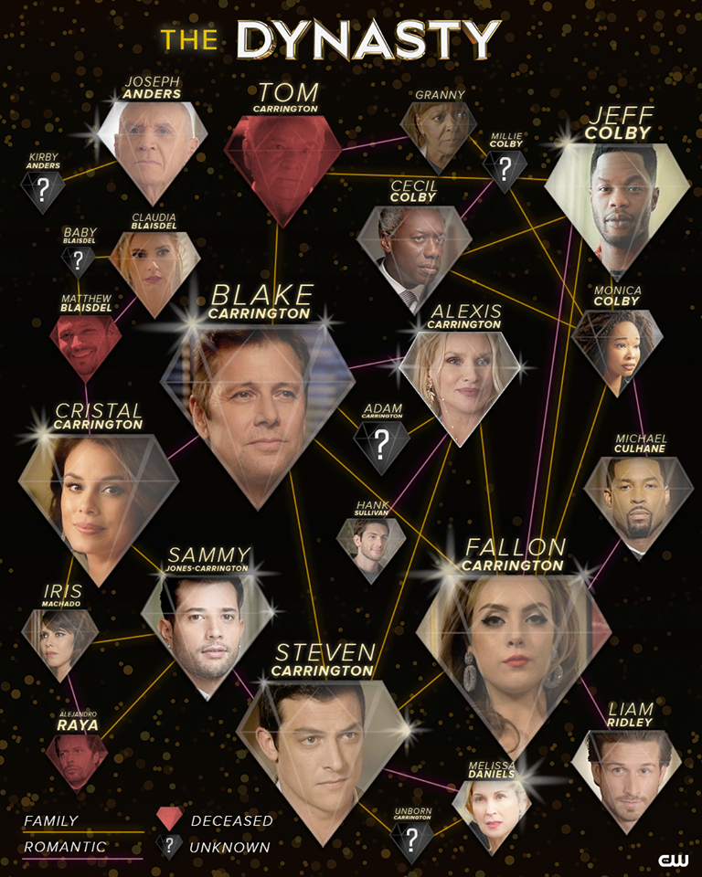 Carrington Family Tree Dynasty Wiki Fandom Powered By Wikia - 