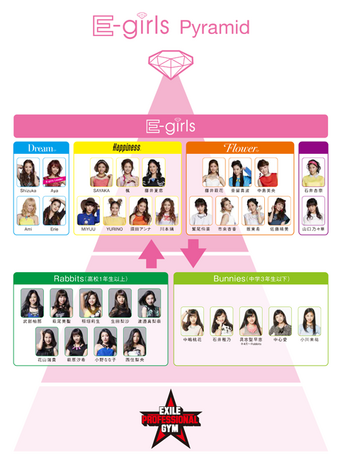 E Girls Pyramid E G Family Wiki Fandom