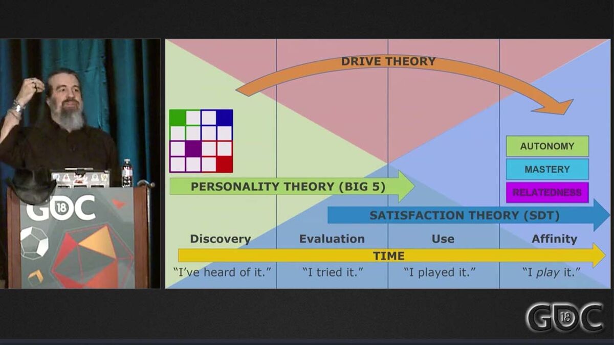 Jason VandenBerghe explains drive theory