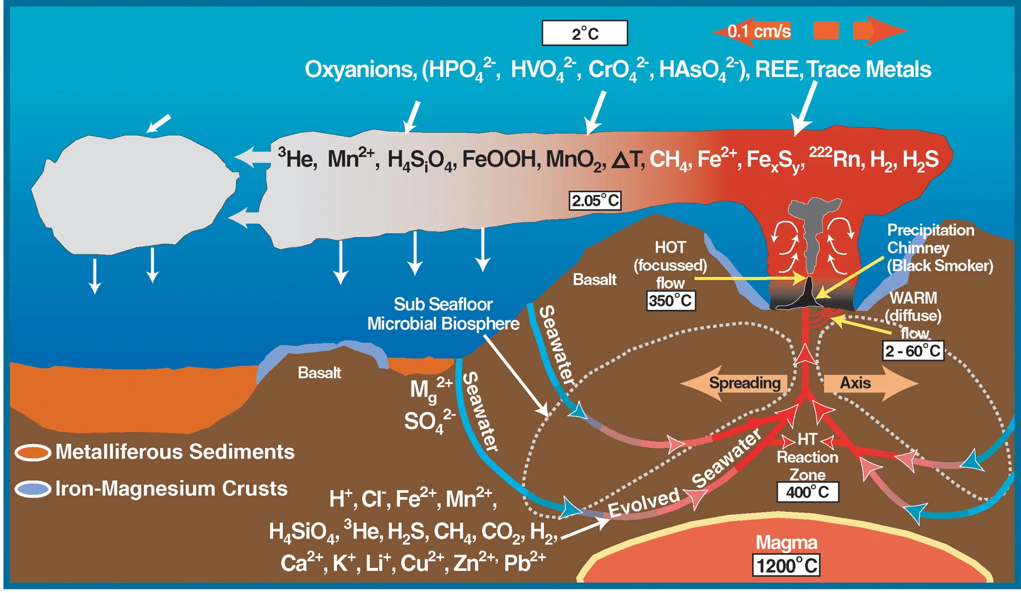 Oceanic spreading zone Earthquakes Wiki Fandom