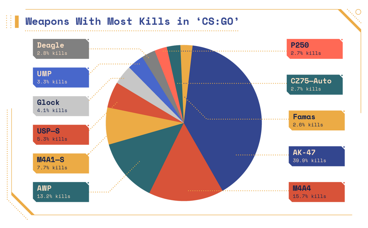 The Deagle running accuracy in Counter Strike 2 seems off the charts!