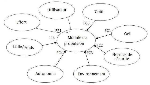Image - Diagramme pieuvre.jpg | EcoLibre Wiki | FANDOM powered by Wikia