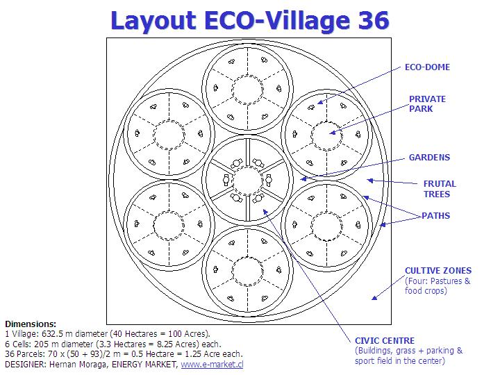 Dissertation eco