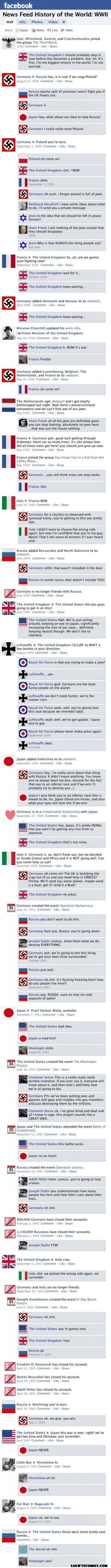 WWII
