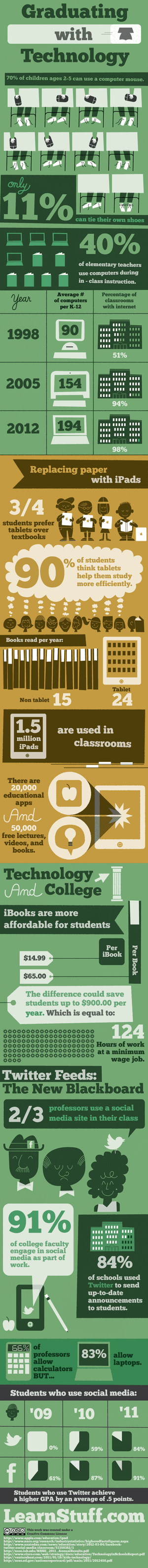 Graduating-with-Technology