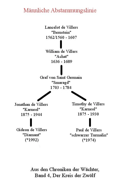 Familie de Villiers Edelsteintrilogie Wiki Fandom