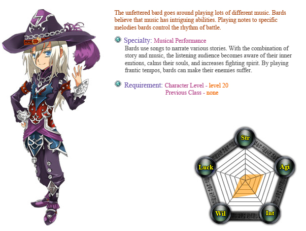 eden eternal vendetta power leveling eden eternal vendetta power leveling