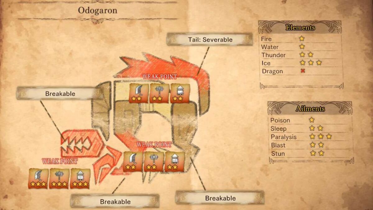 Monster Hunter guide Odogaron physiology