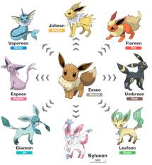 Eeveelutions