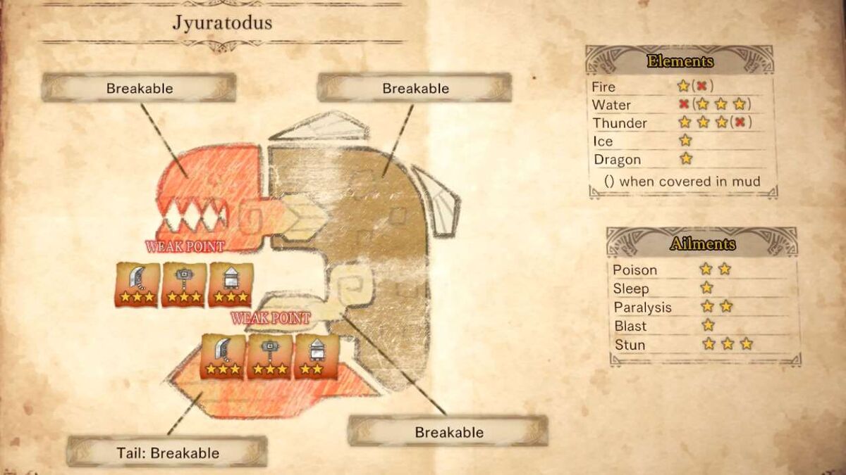 Monster Hunter guide Jyuratodus physiology
