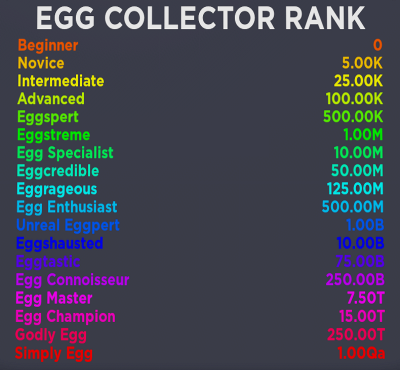 egg-collector-rank-egg-simulator-wiki-fandom