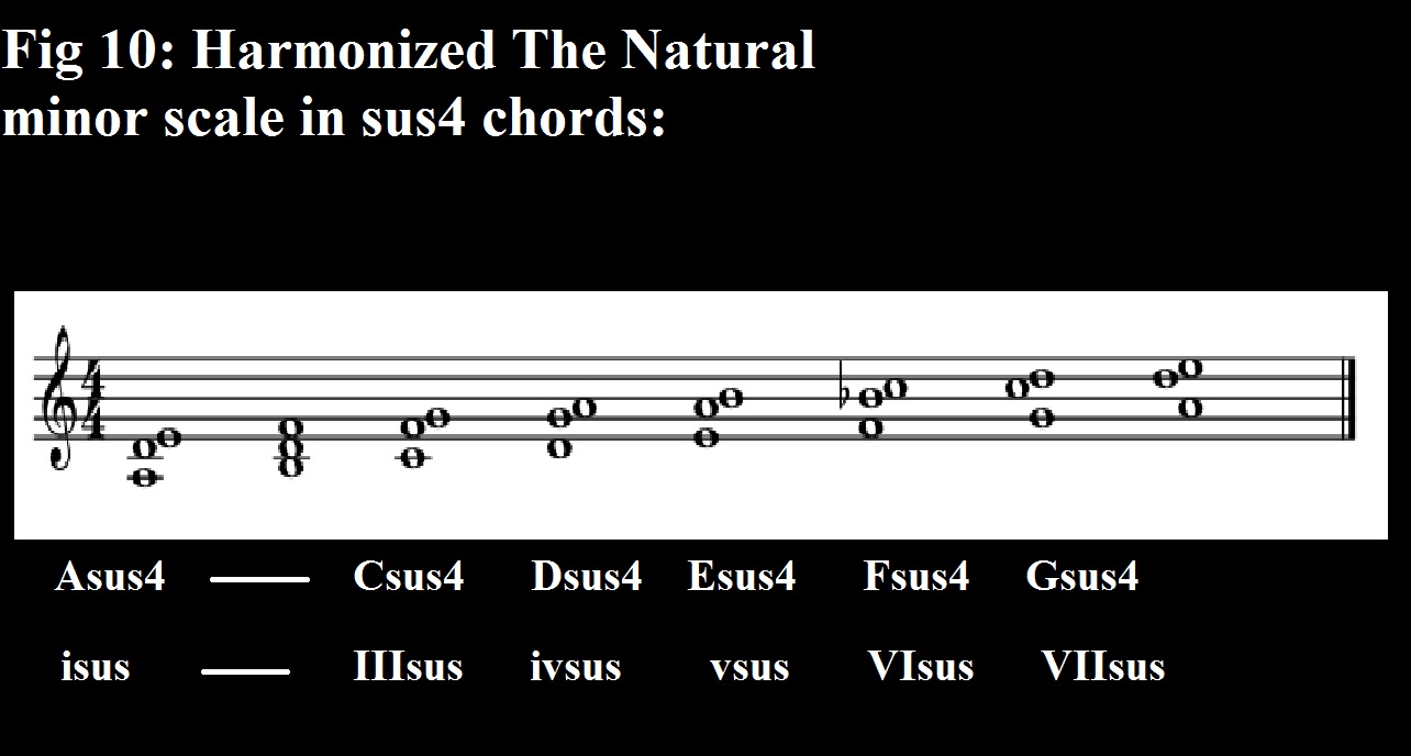 Harmonizing The Major Scale And The Natural Minor Scale In Other Chord Types Ehsankoopayeh Wiki Fandom