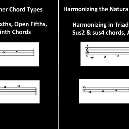 Harmonizing The Major Scale And The Natural Minor Scale In Other Chord Types Ehsankoopayeh Wiki Fandom