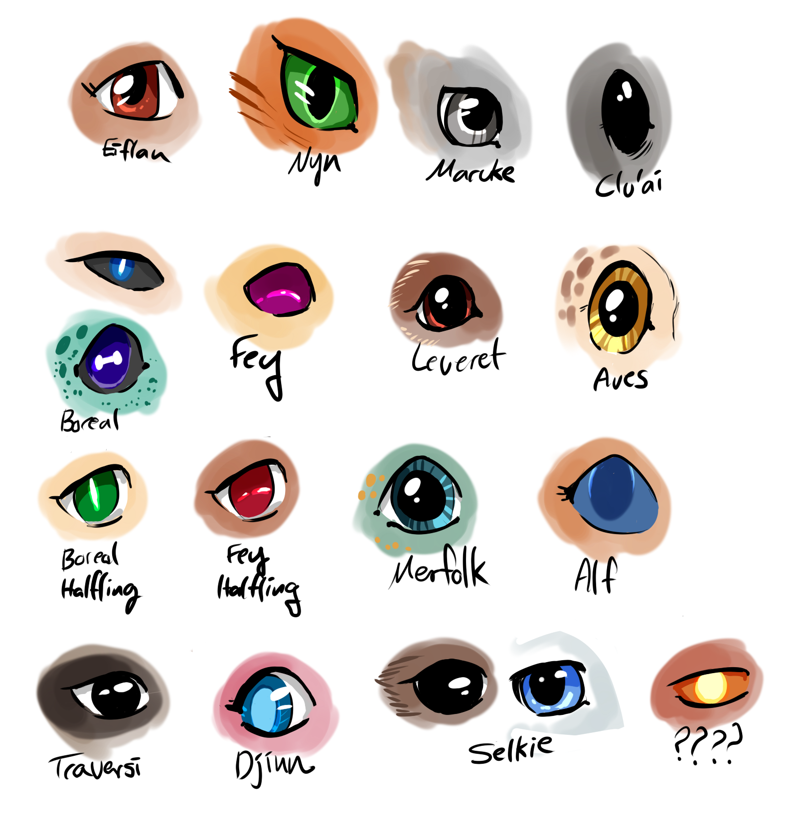 Image - Racial eye assortment.png | Eifel Wiki | FANDOM powered by Wikia