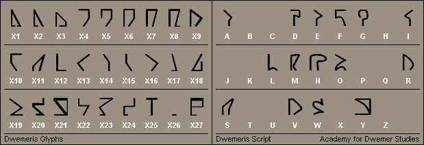 Dwemeris Elder Scrolls Fandom