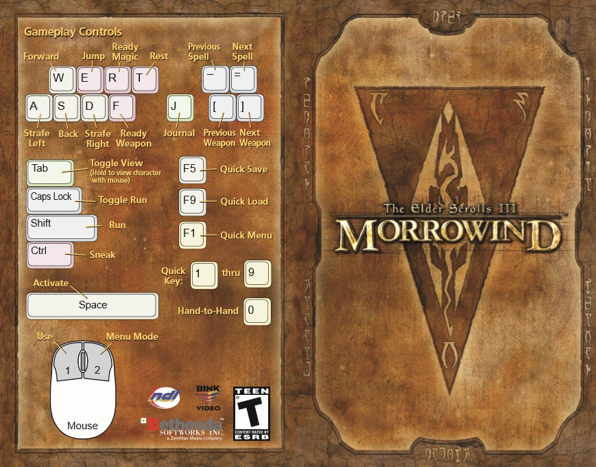 The Elder Scrolls III Morrowind Manual Elder Scrolls Fandom