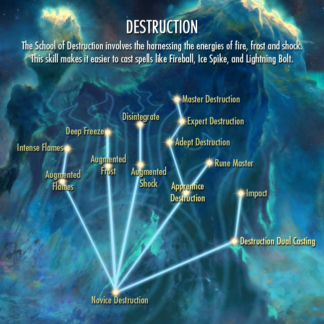 Skyrim How To Level Destruction