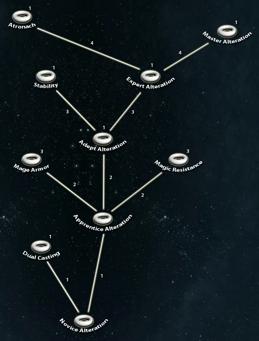 Alteration The Elder Scrolls Wiki Fandom