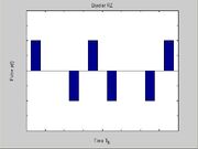 Bipolar rz
