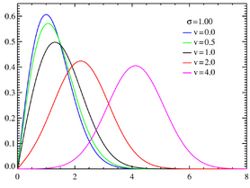 Rice distributiona PDF