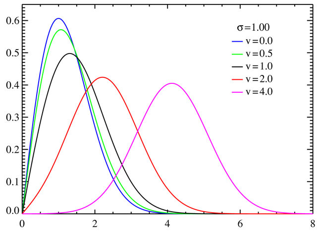 File:Rice distributiona PDF.png