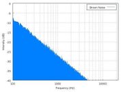 Brown Noise