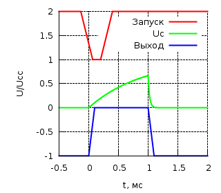 NE555 monostable timing