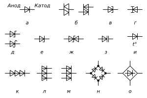 Diodes