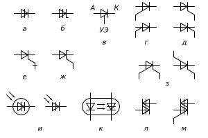 Thyristors