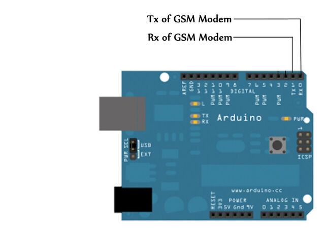 File:Arduino gsm.jpg