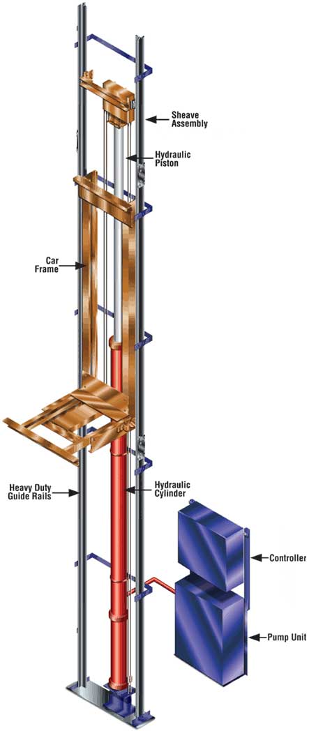 Hydraulic Car Lift Installation Companies Hydraulic Car Lift Installation Companies