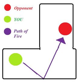 Eliminate antimatter gun firing path