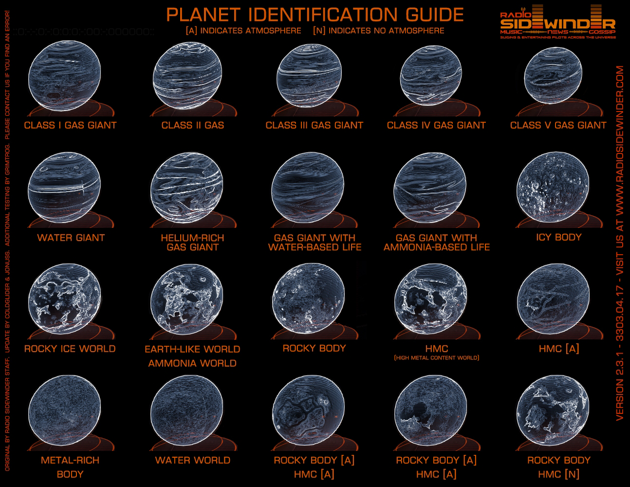 Image - Planet-Identification-Guide.png | Elite Dangerous Wiki | FANDOM ...