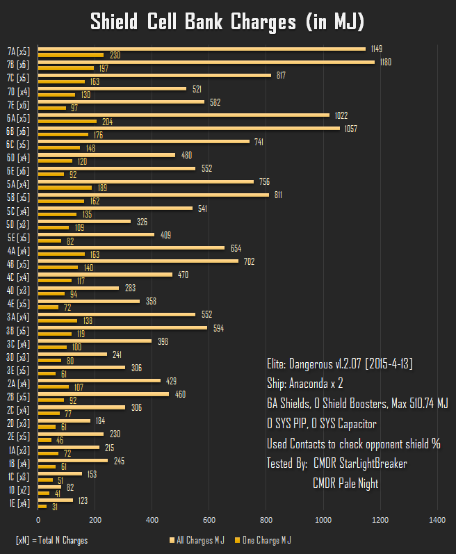 Shield Cell Banks Comparison-Apr15