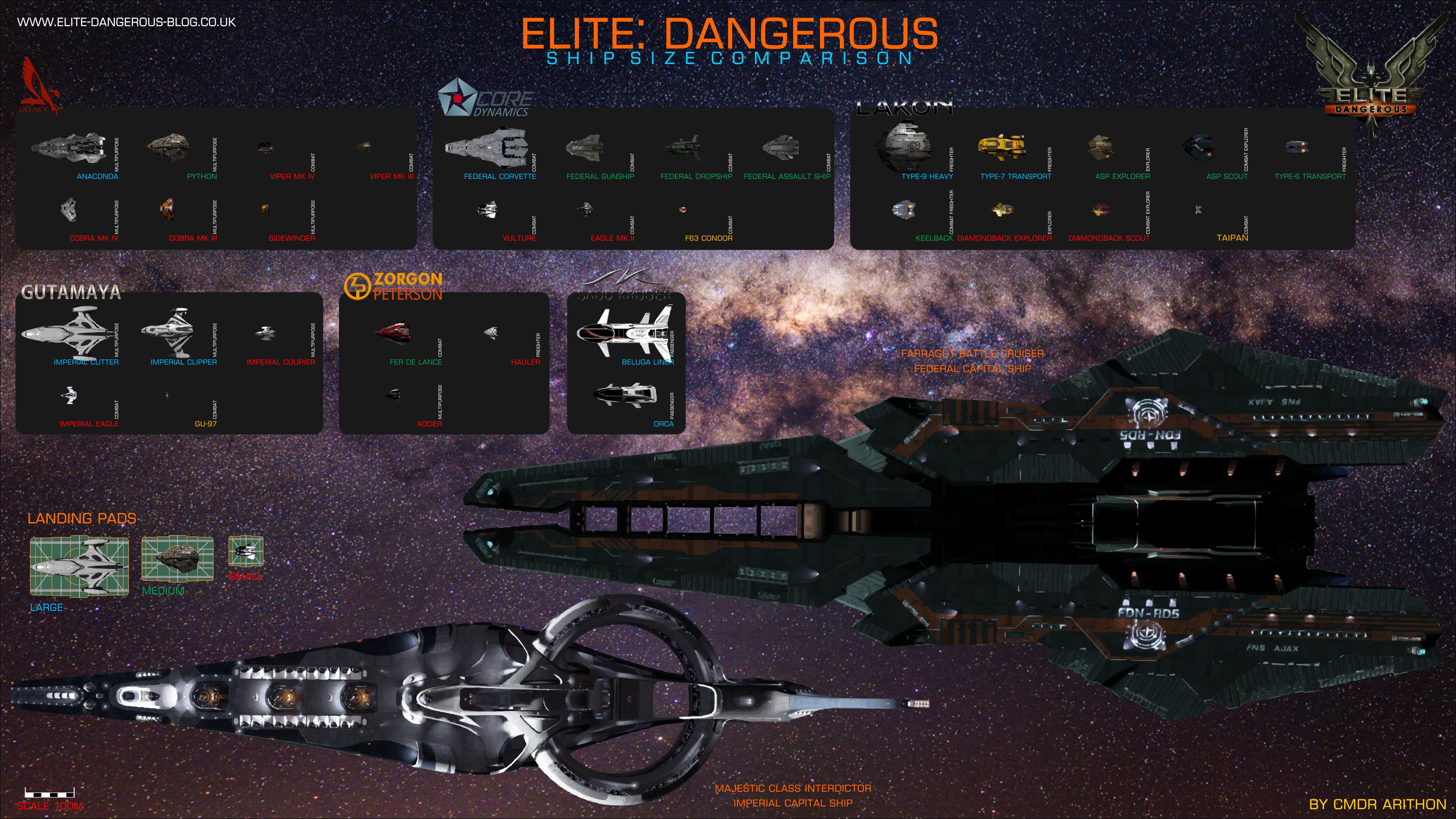 image ed ship size comparison jpg elite dangerous wiki fandom ship size comparison
