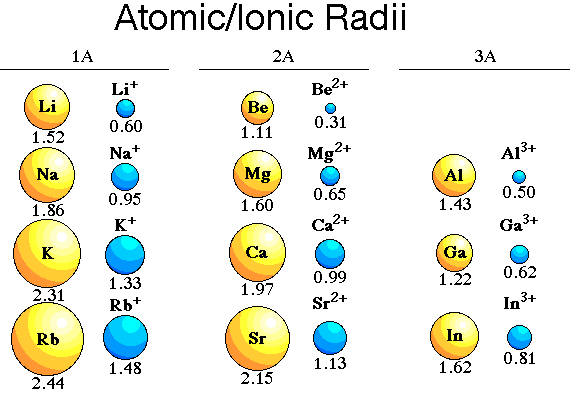 table mass salt atomic Ellesmere Wiki Charge powered density     Chemistry FANDOM