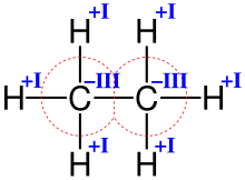 Oxidation Number