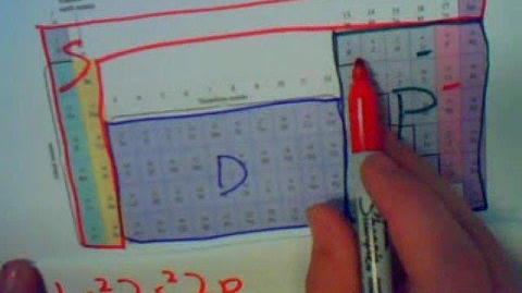 help configuration electron Chemistry  structure Wiki Electronic Ellesmere FANDOM