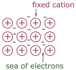 metallic bond