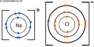 Ionic