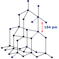 Tetrahedral-carbon-1