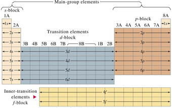 Tabla Periodica De Los Elementos Elrincondelsabio Wiki Fandom