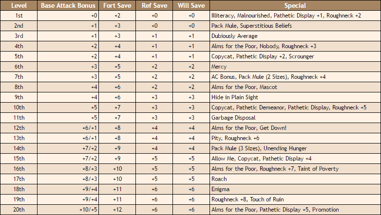 Dnd Dmg Table Online Town Generator - yellowclever