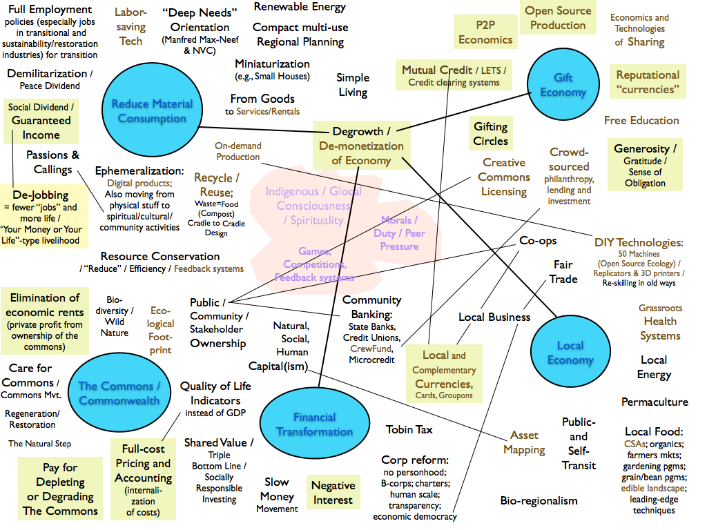 Emerging Economics Chart.001