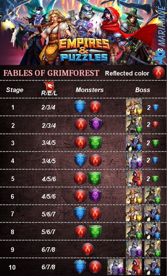 Fables of Grimforest