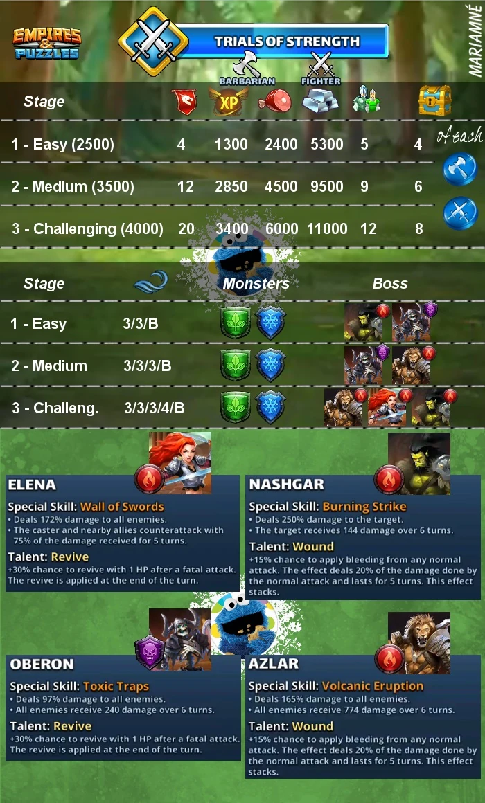 Trials of Strength Empires and Puzzles Wiki Fandom